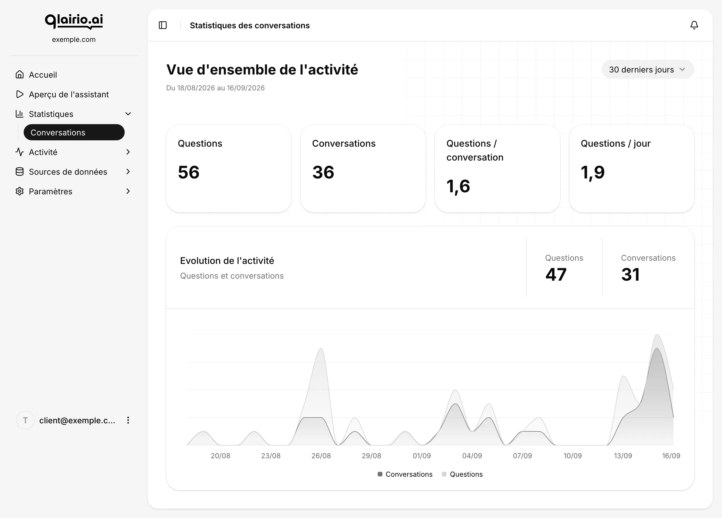 Écran des statistiques : indicateurs de la période et évolution de l’activité